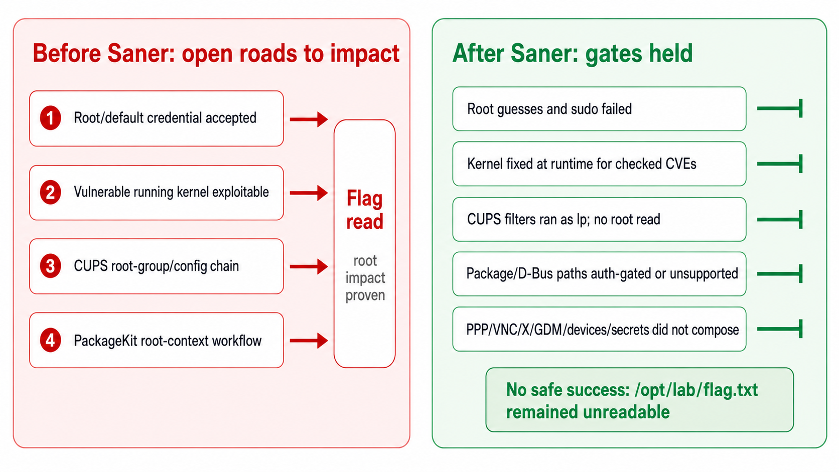 AI attack path remediation