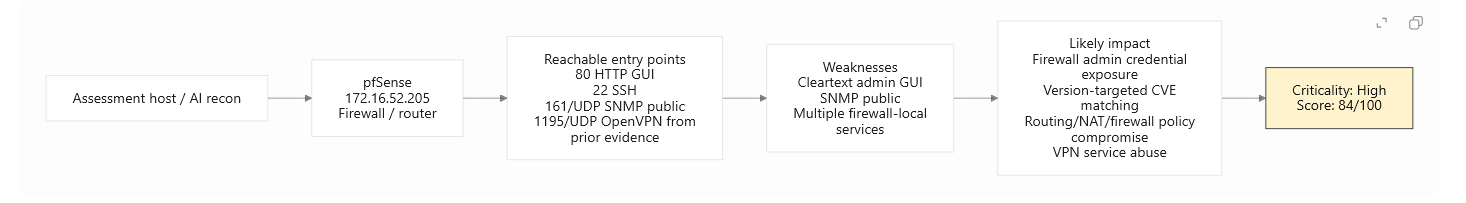 pfSense attack path