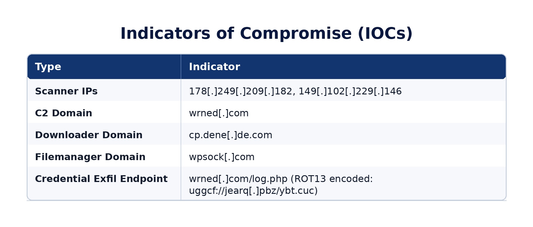 indicators_of_compromise_iocs